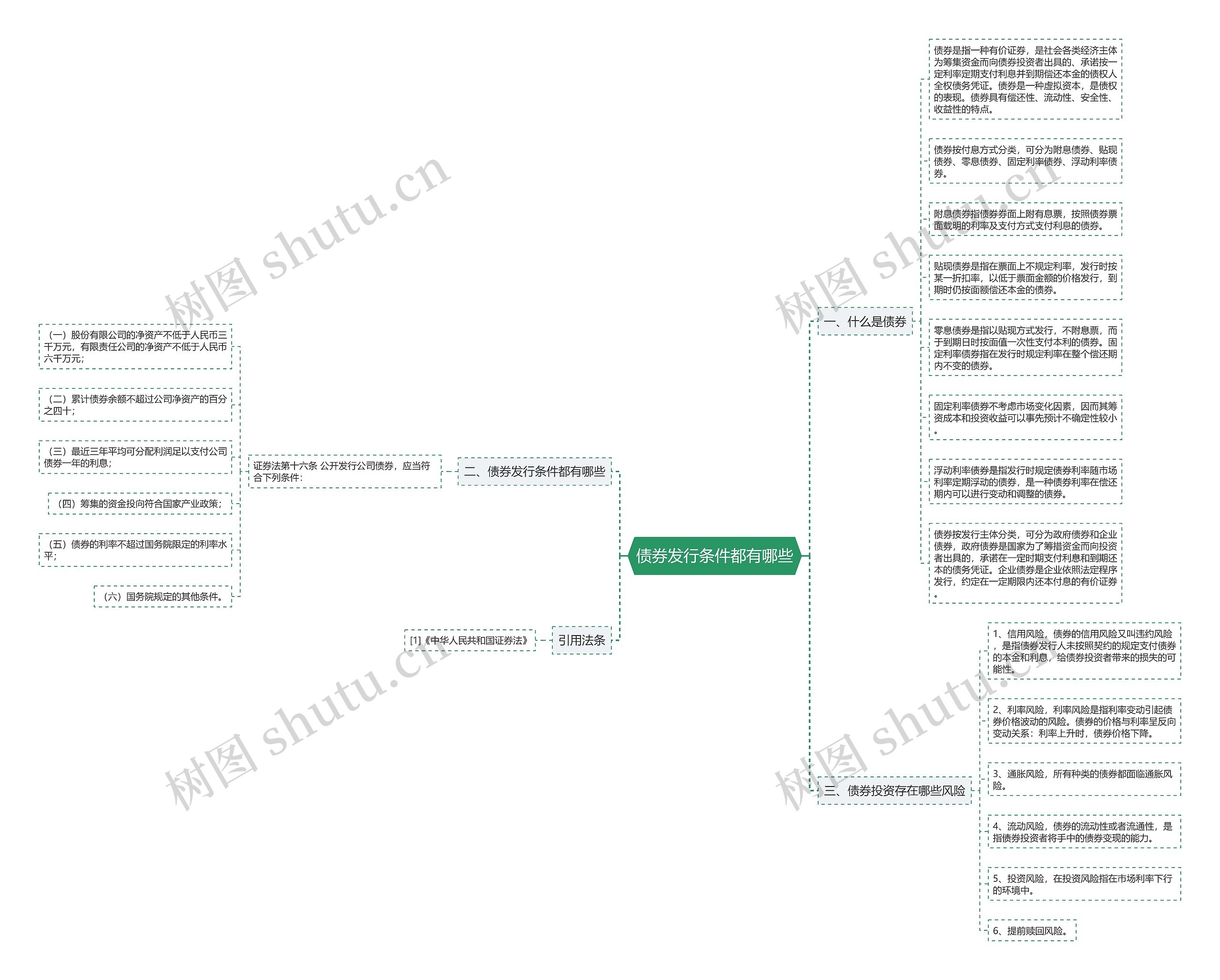 债券发行条件都有哪些 债券发行条件都有哪些