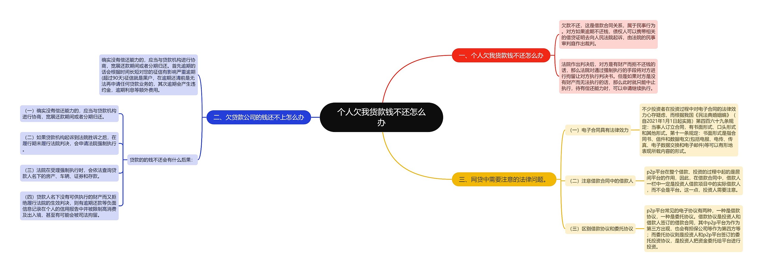 个人欠我货款钱不还怎么办