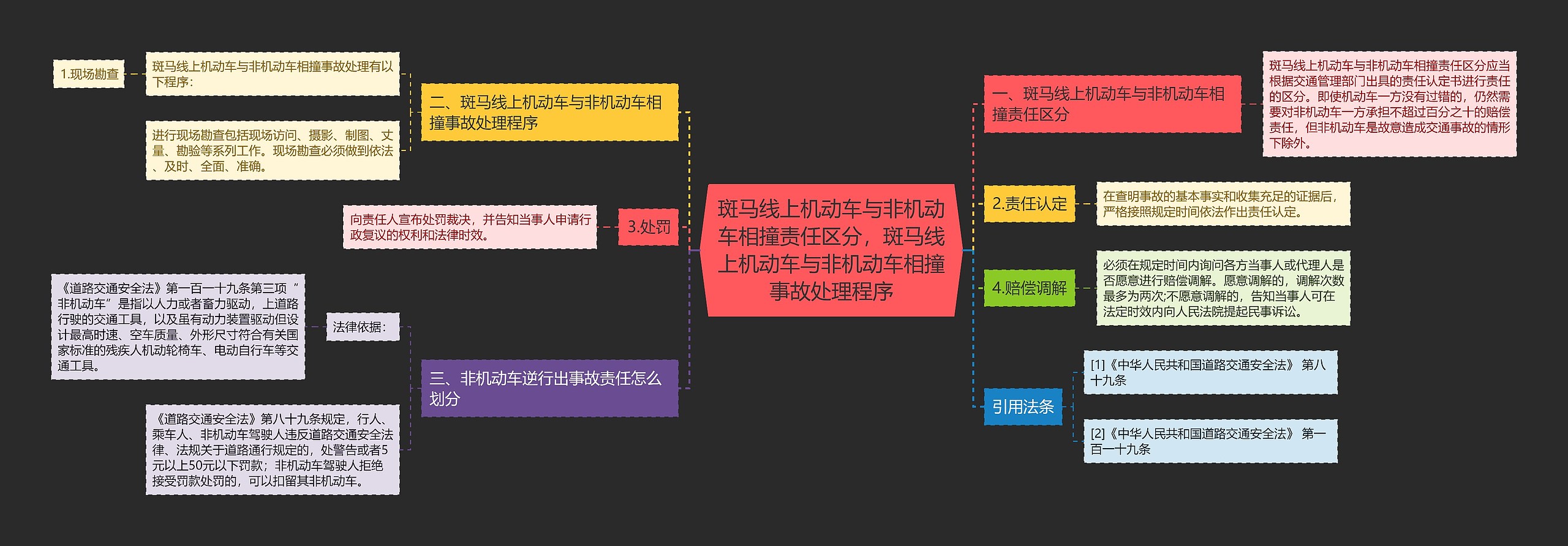 斑马线上机动车与非机动车相撞责任区分，斑马线上机动车与非机动车相撞事故处理程序思维导图