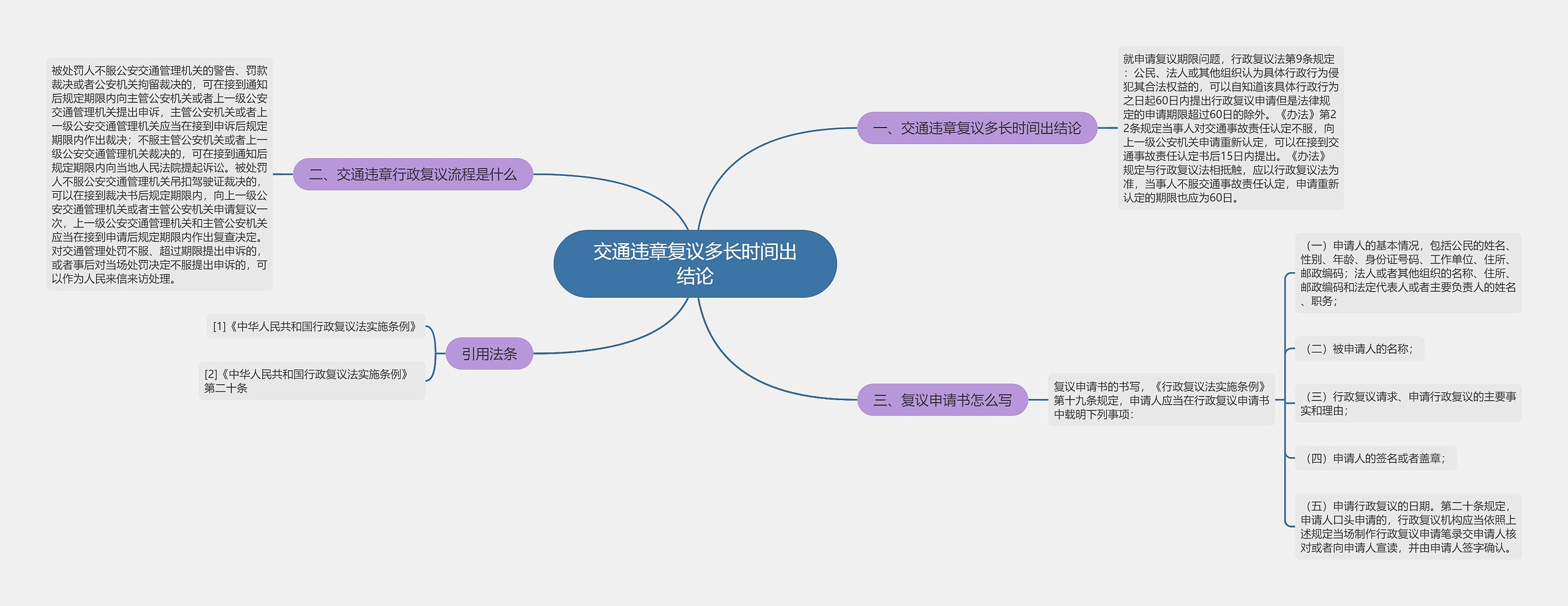 交通违章复议多长时间出结论