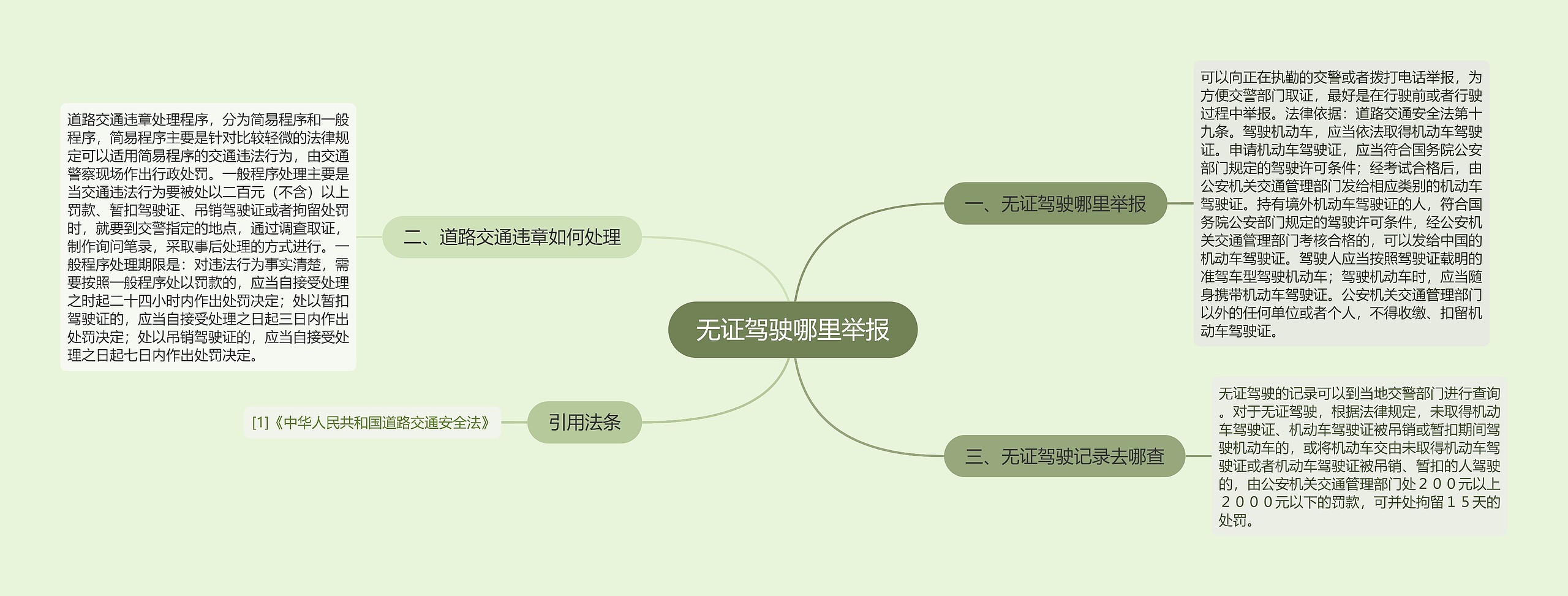 无证驾驶哪里举报思维导图