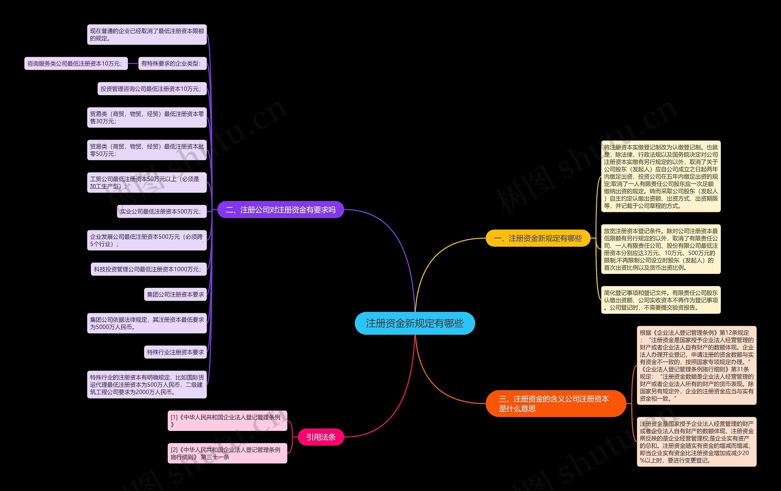 注册资金新规定有哪些