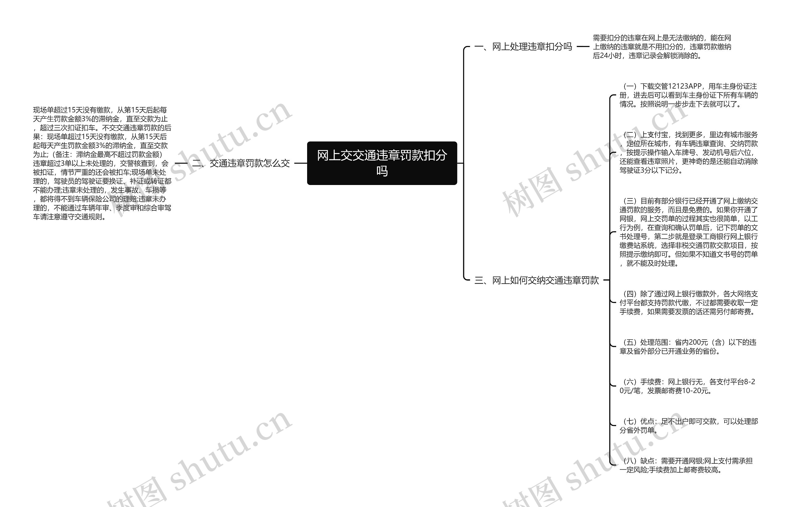 网上交交通违章罚款扣分吗 网上交交通违章罚款扣分吗