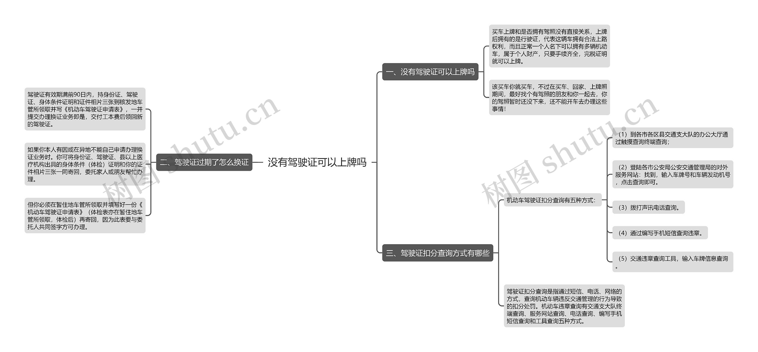 没有驾驶证可以上牌吗思维导图