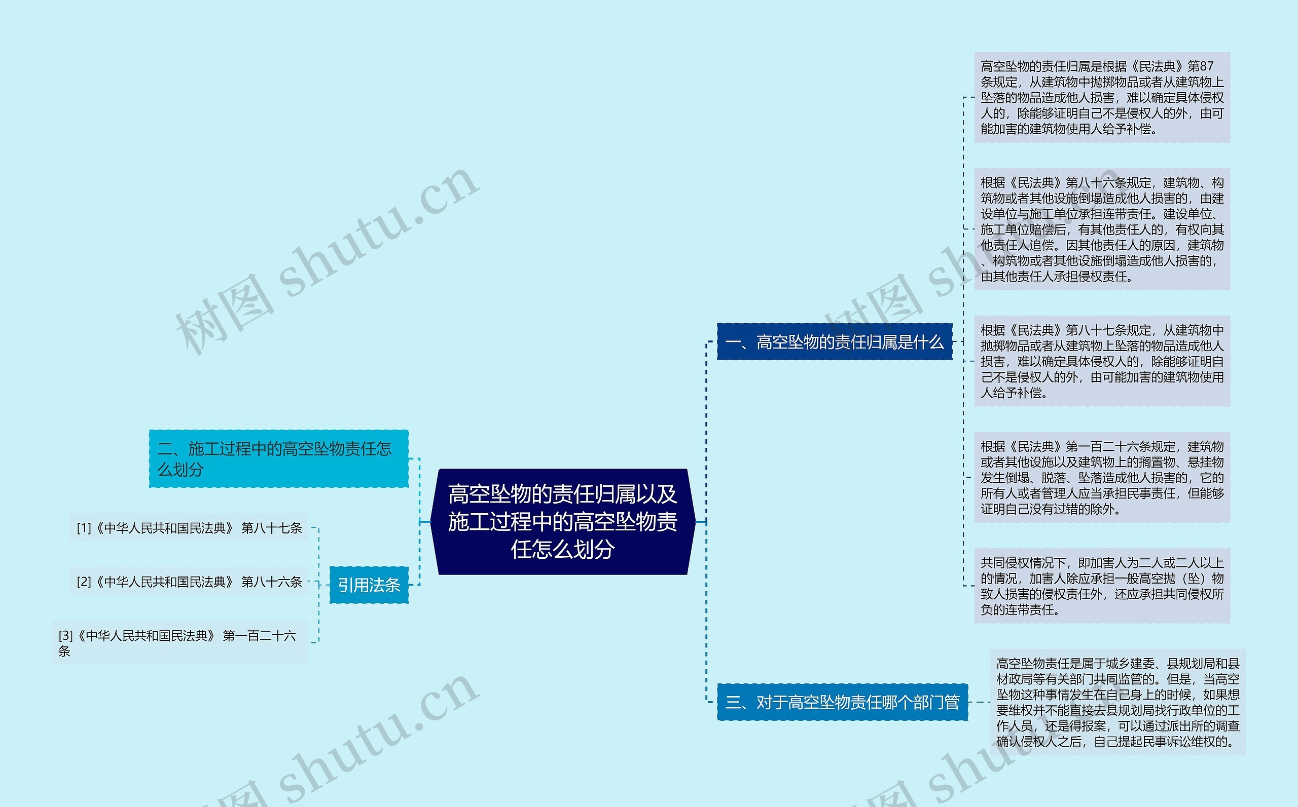 高空坠物的责任归属以及施工过程中的高空坠物责任怎么划分