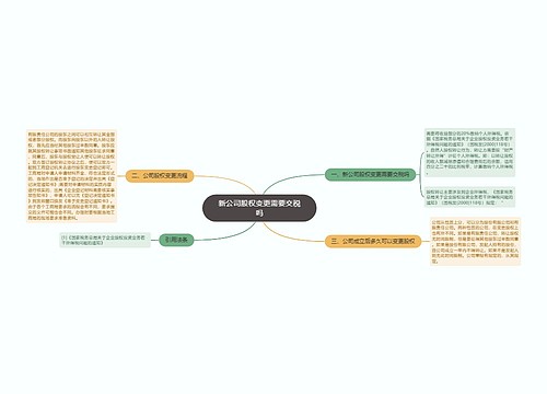 新公司股权变更需要交税吗