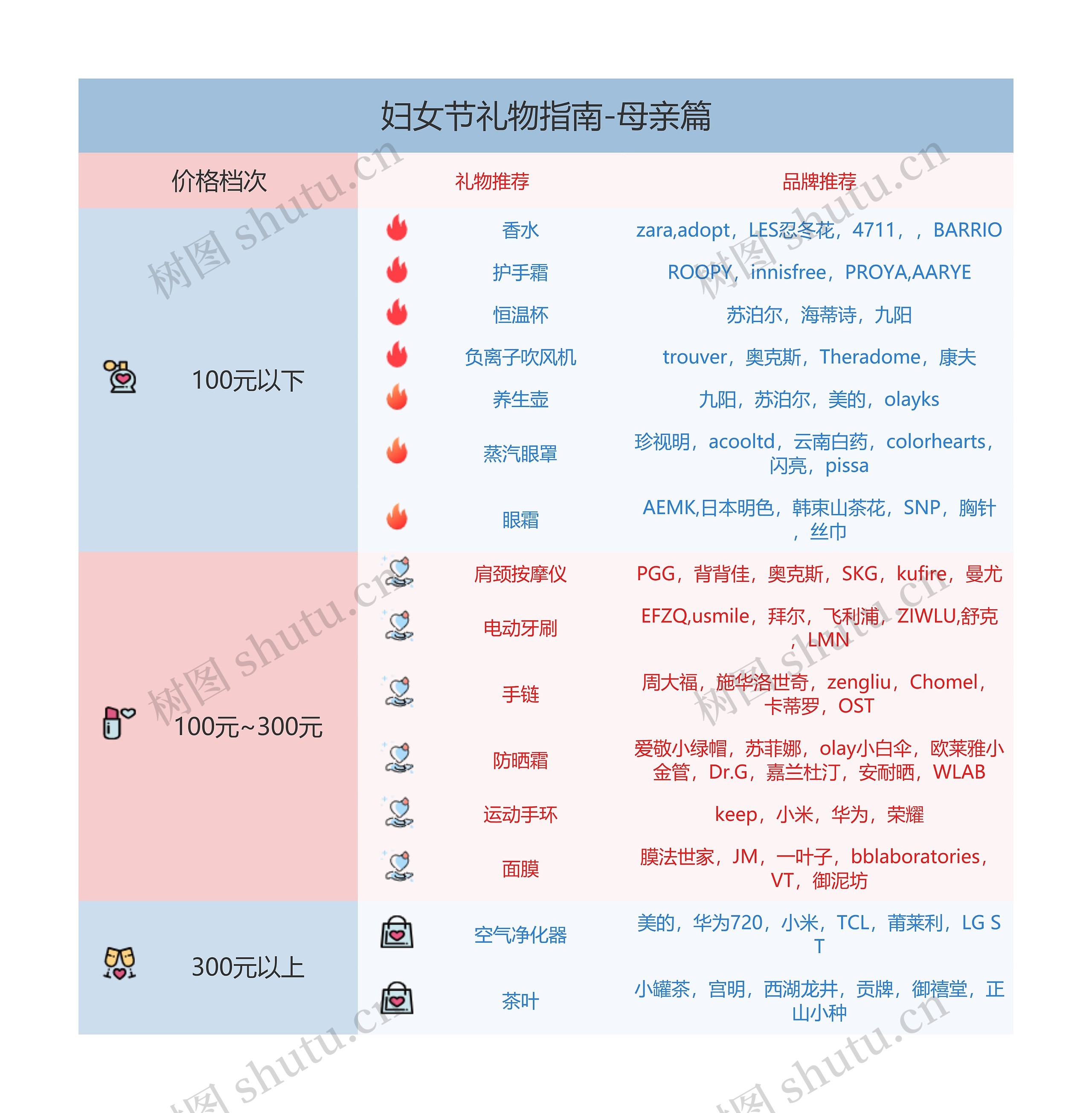 妇女节礼物指南-母亲篇