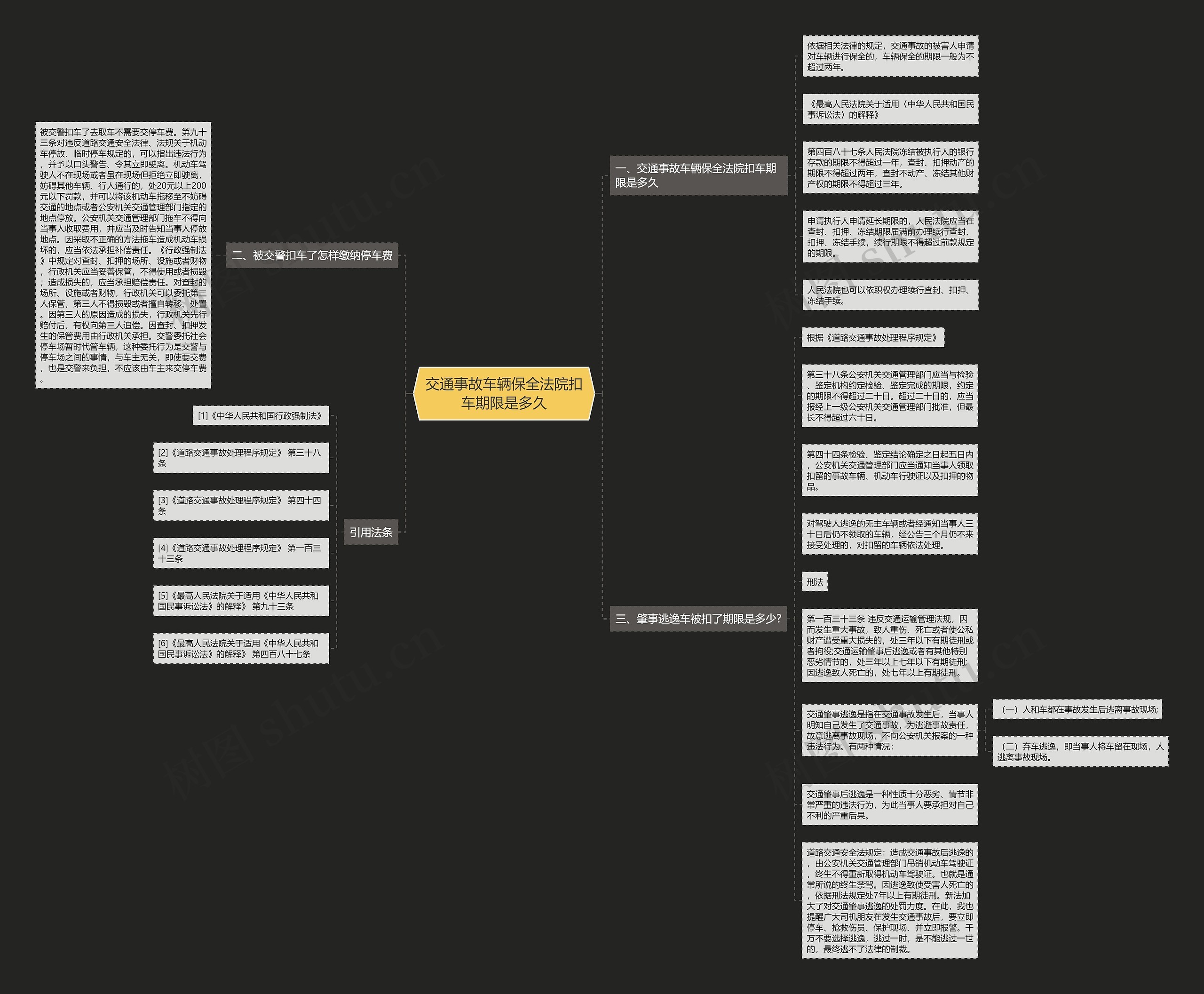 交通事故车辆保全法院扣车期限是多久思维导图