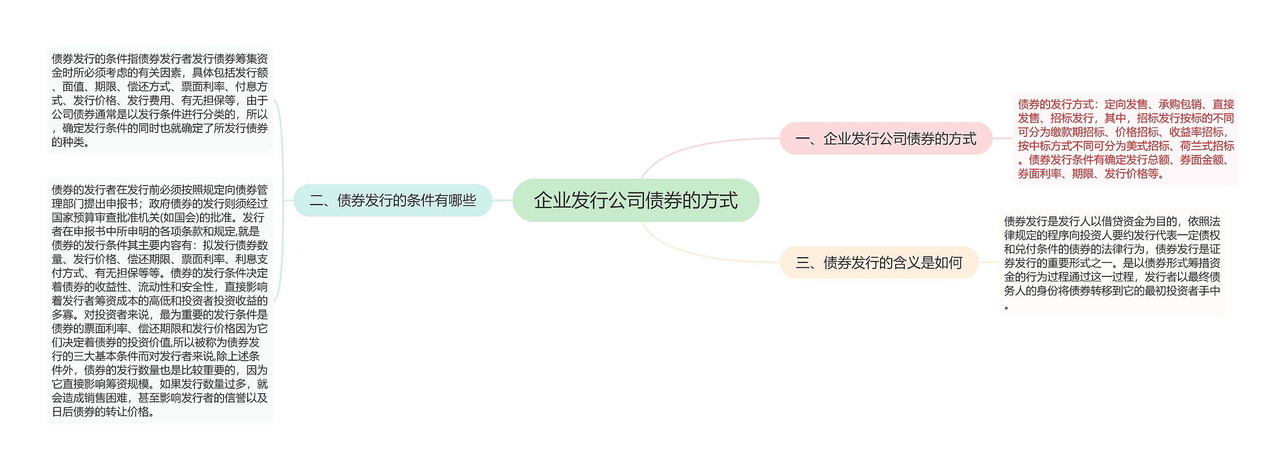 企业发行公司债券的方式思维导图