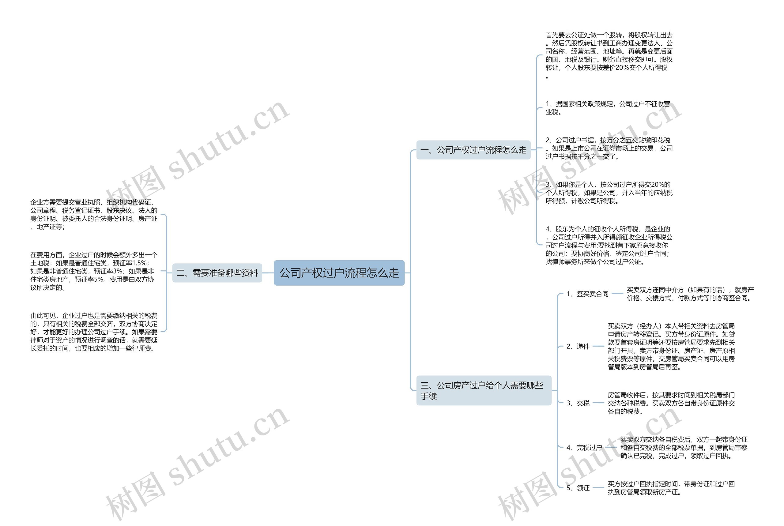 公司产权过户流程怎么走 公司产权过户流程怎么走
