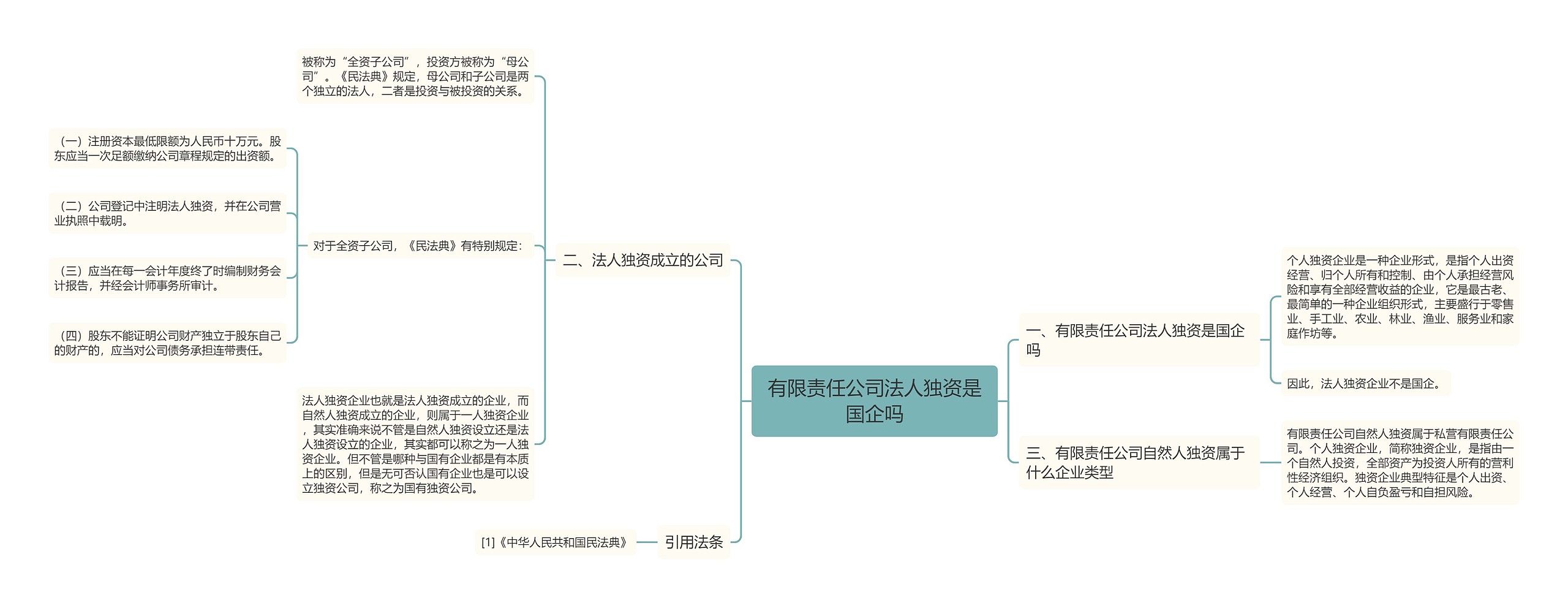 有限责任公司法人独资是国企吗