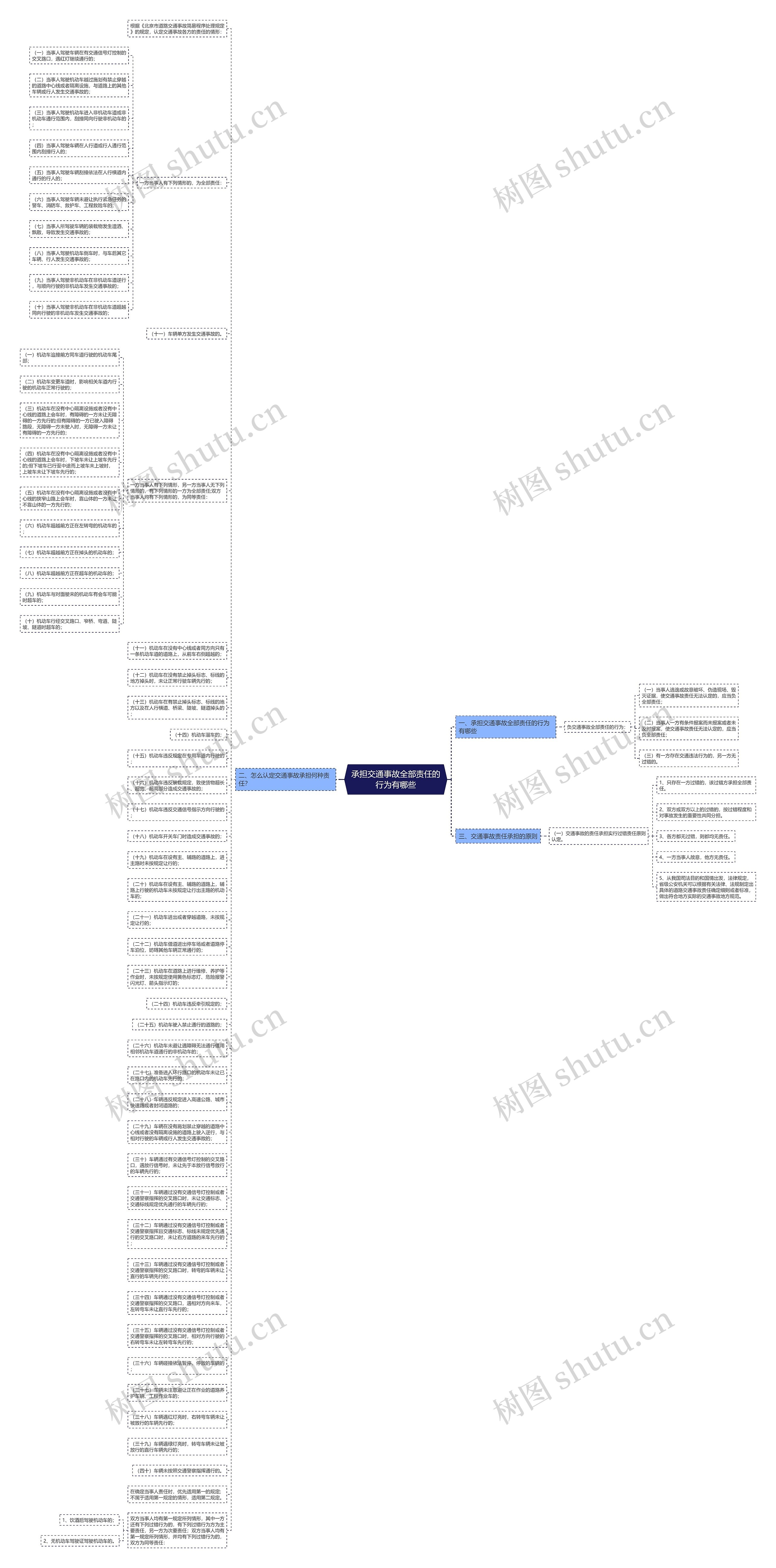 承担交通事故全部责任的行为有哪些思维导图