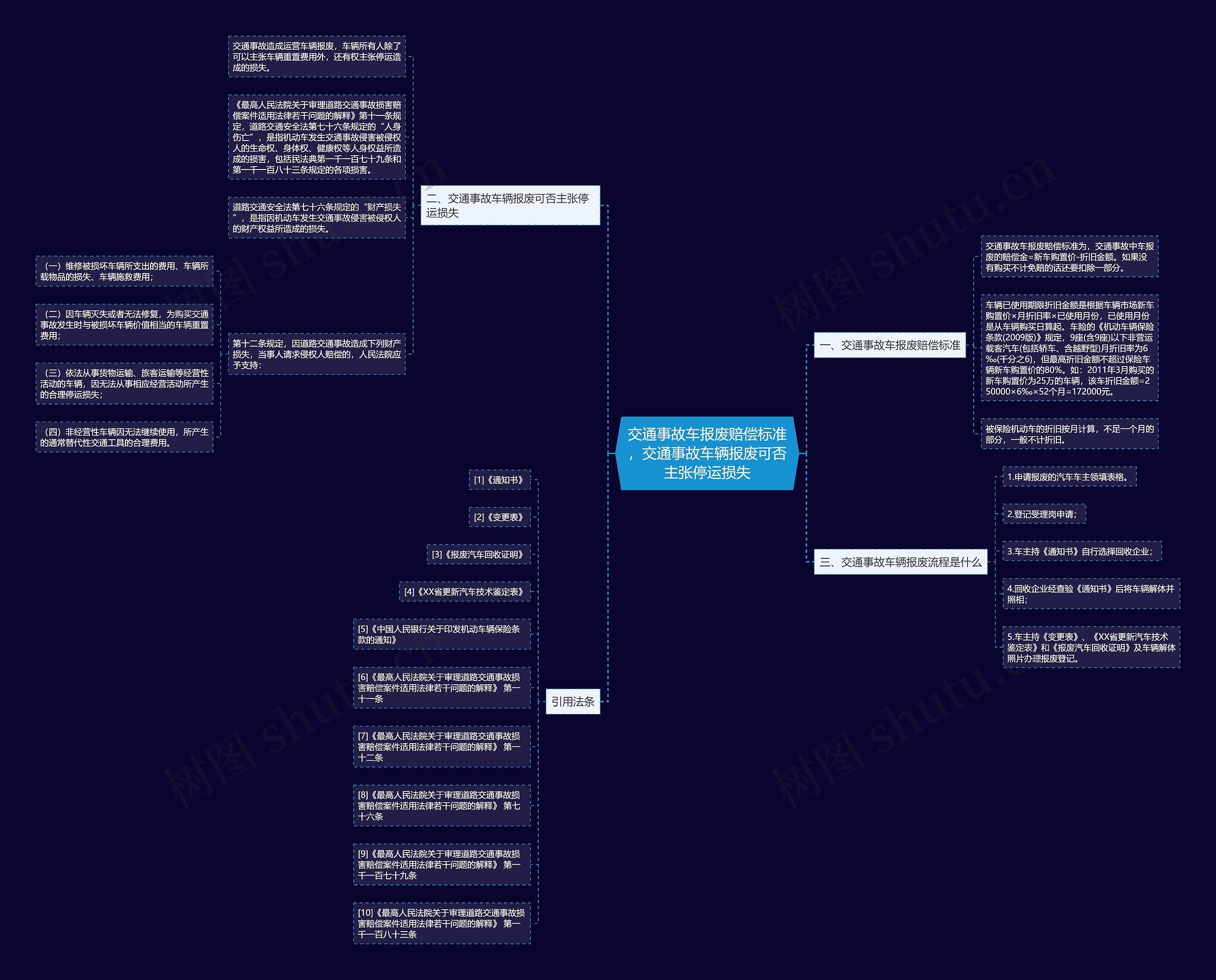 交通事故车报废赔偿标准,交通事故车辆报废可否主张停运损失 交通事故车报废赔偿标准,交通事故车辆报废可否主张停运损失