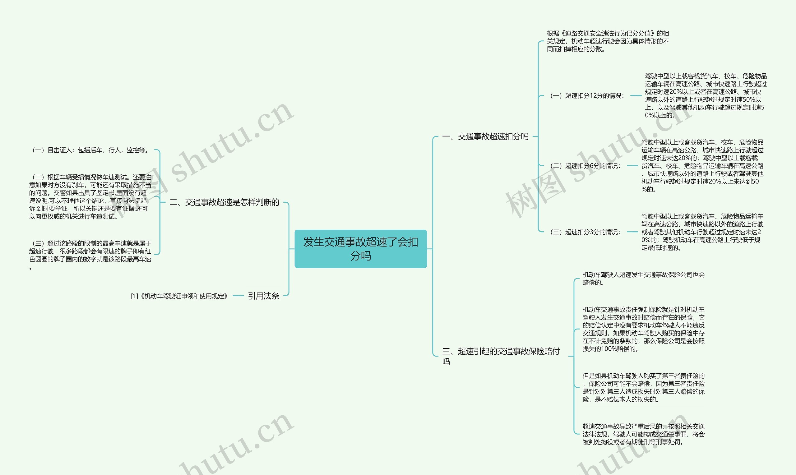 发生交通事故超速了会扣分吗 发生交通事故超速了会扣分吗