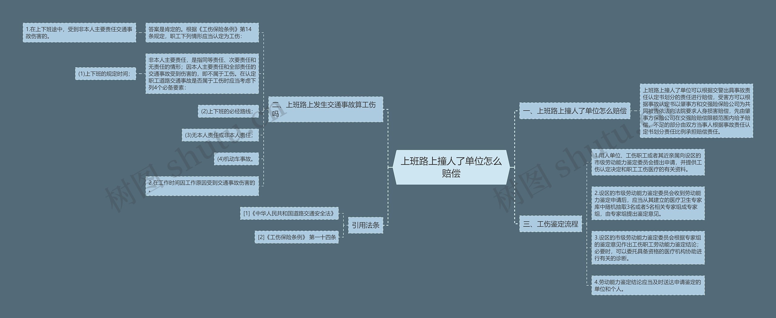 上班路上撞人了单位怎么赔偿