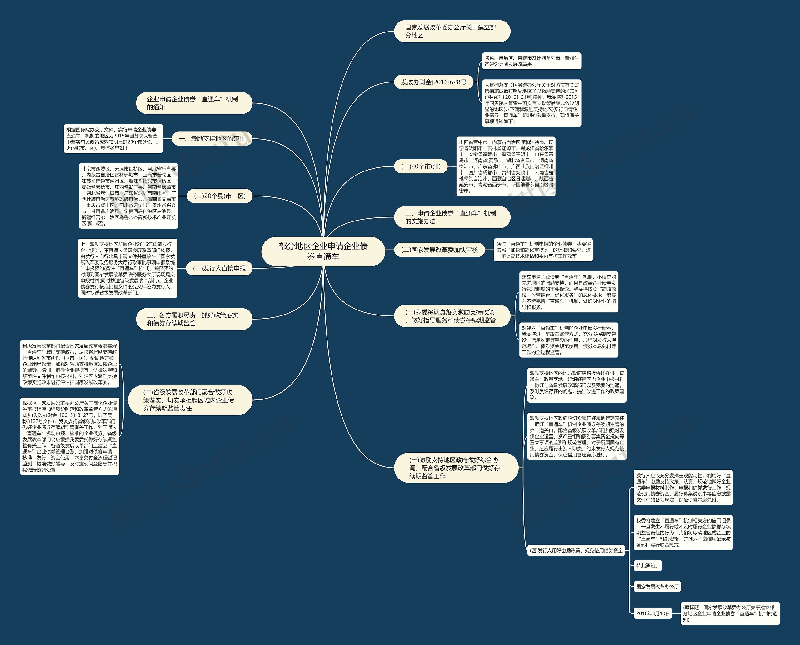 部分地区企业申请企业债券直通车 部分地区企业申请企业债券直通车