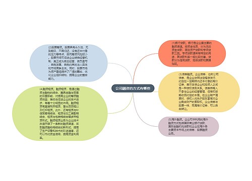 公司融资的方式有哪些