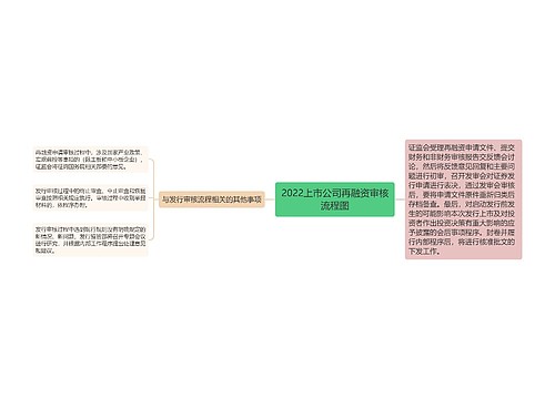 2022上市公司再融资审核流程图