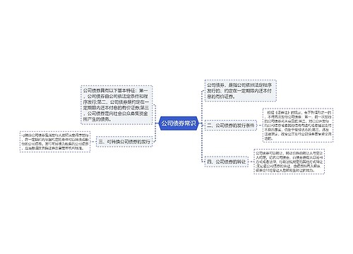 公司债券常识