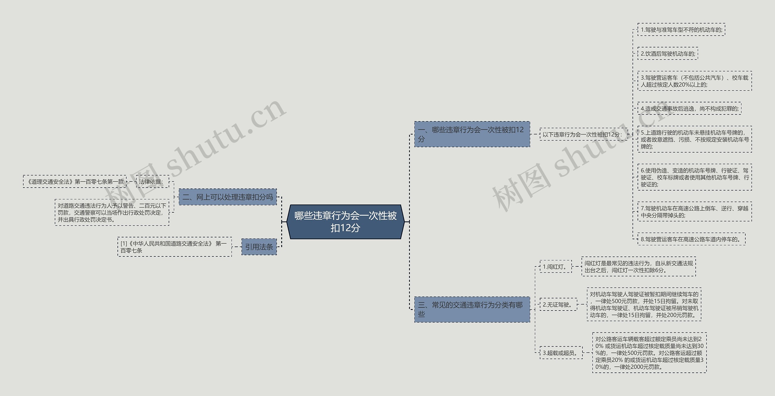 哪些违章行为会一次性被扣12分