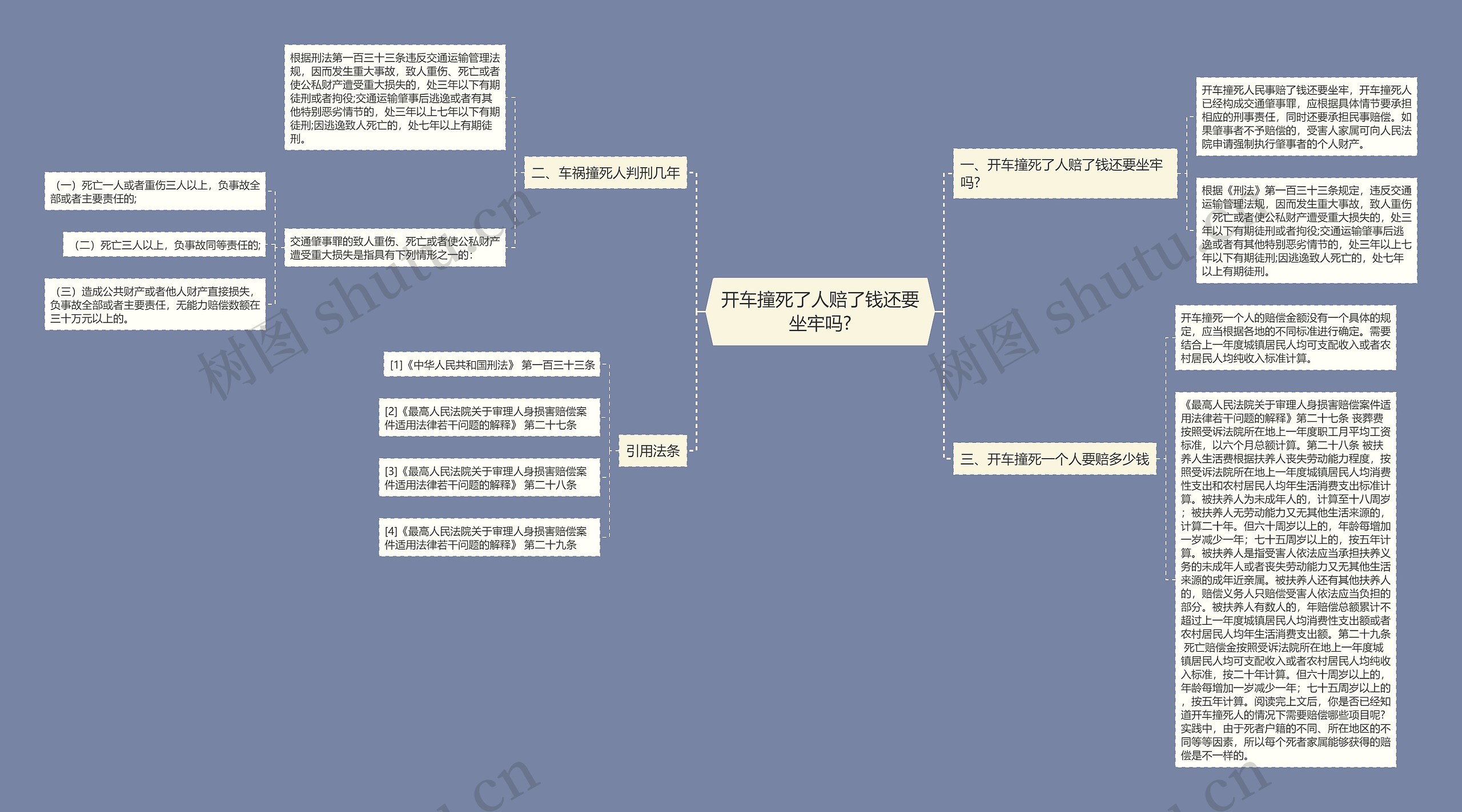 开车撞死了人赔了钱还要坐牢吗?思维导图