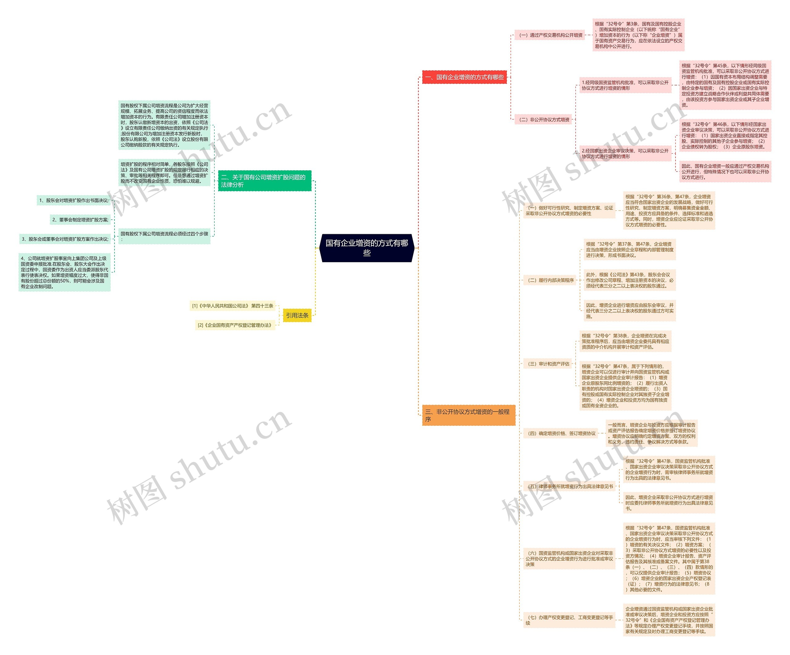 国有企业增资的方式有哪些 国有企业增资的方式有哪些