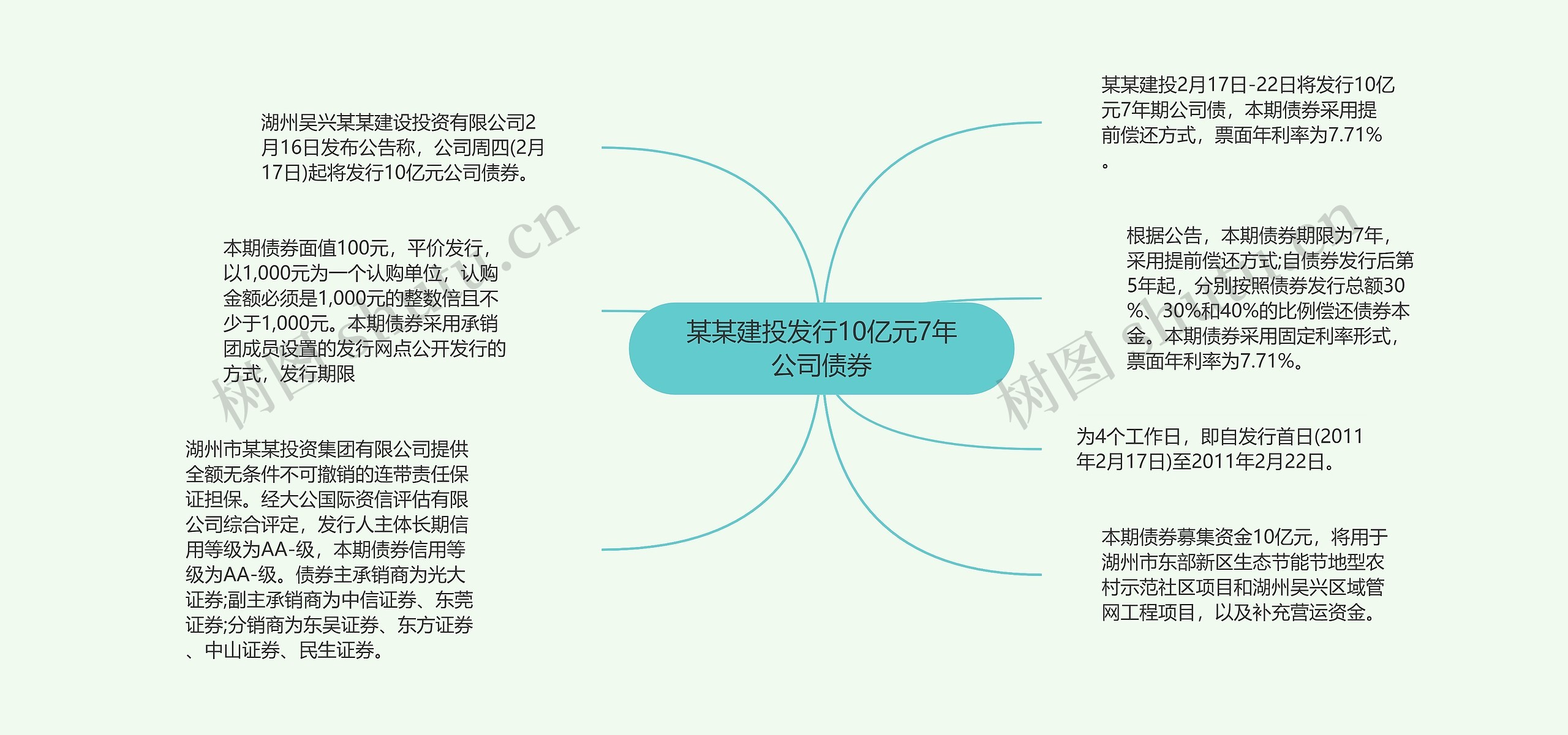 某某建投发行10亿元7年公司债券思维导图