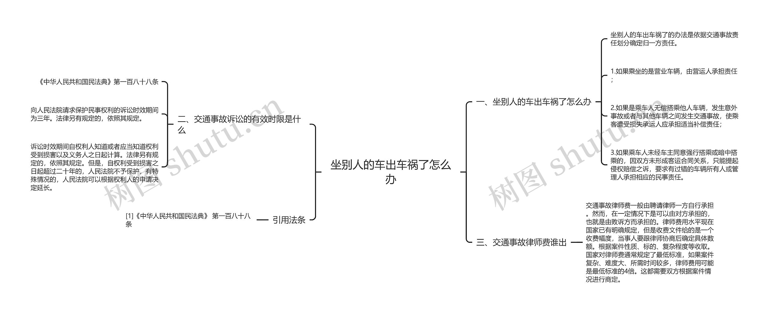 坐别人的车出车祸了怎么办思维导图