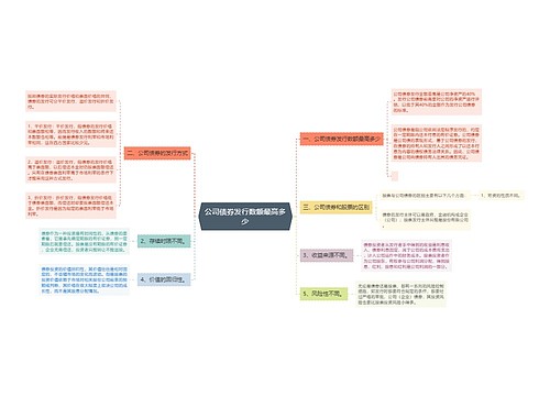 公司债券发行数额最高多少