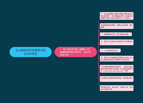 企业集团住所变更登记提交材料规范