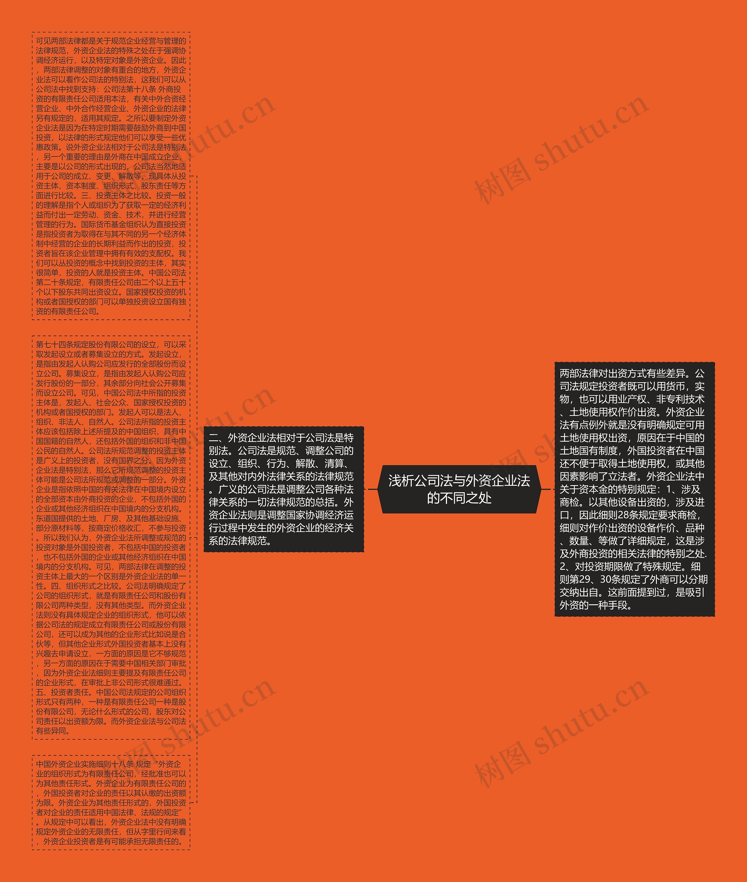 浅析公司法与外资企业法的不同之处 浅析公司法与外资企业法的不同之处