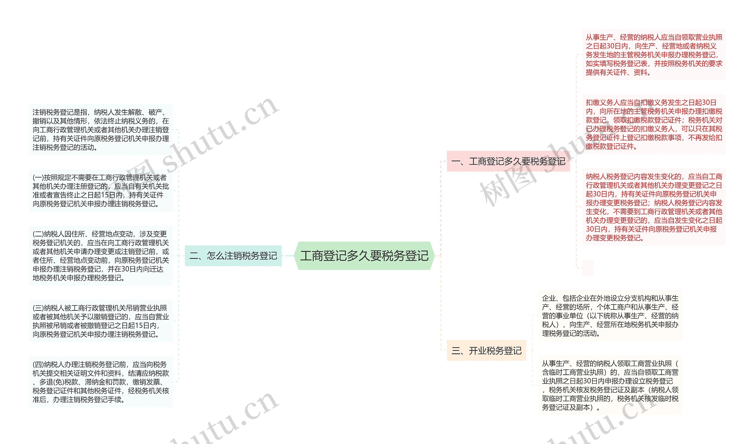 工商登记多久要税务登记