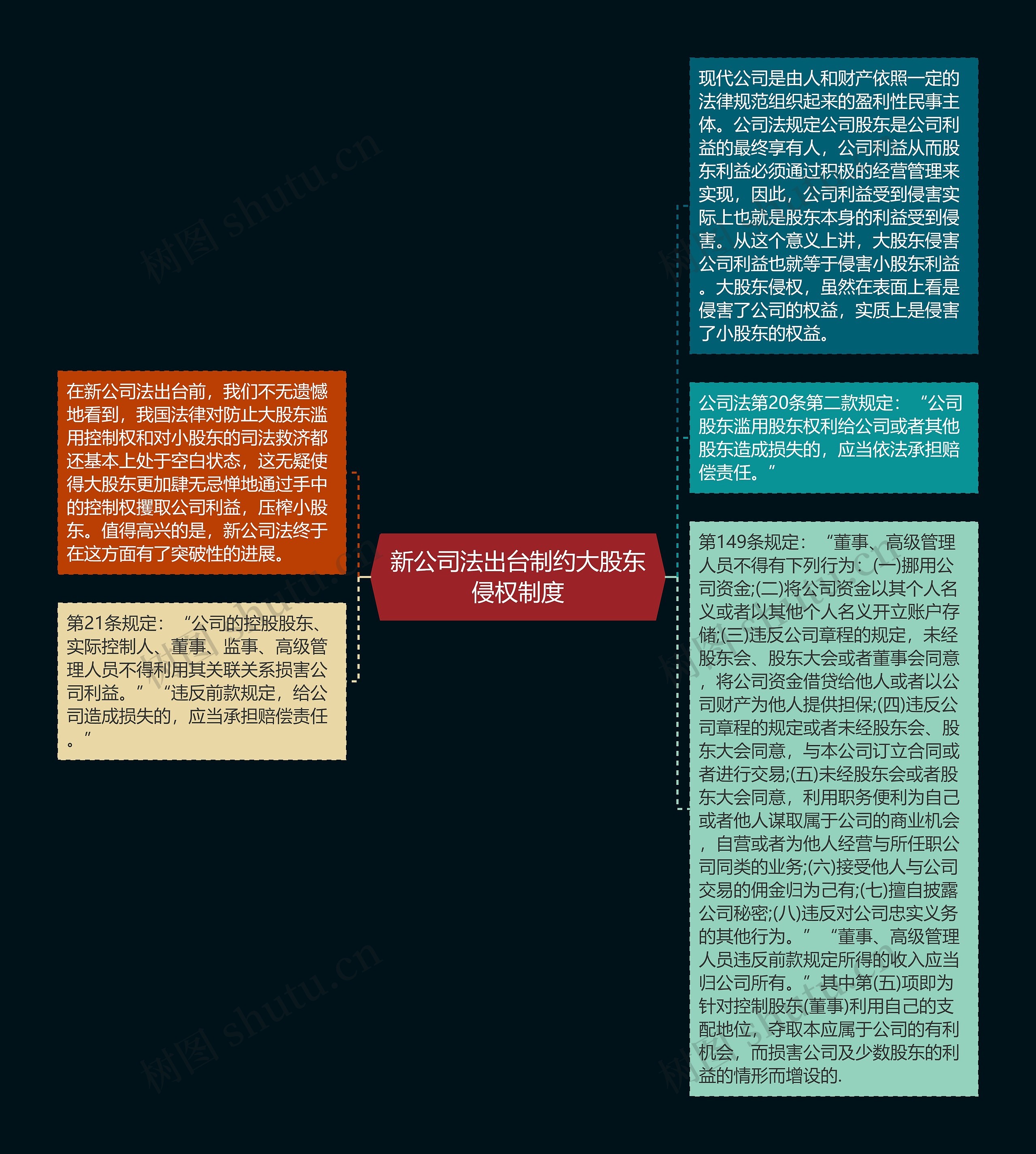 新公司法出台制约大股东侵权制度