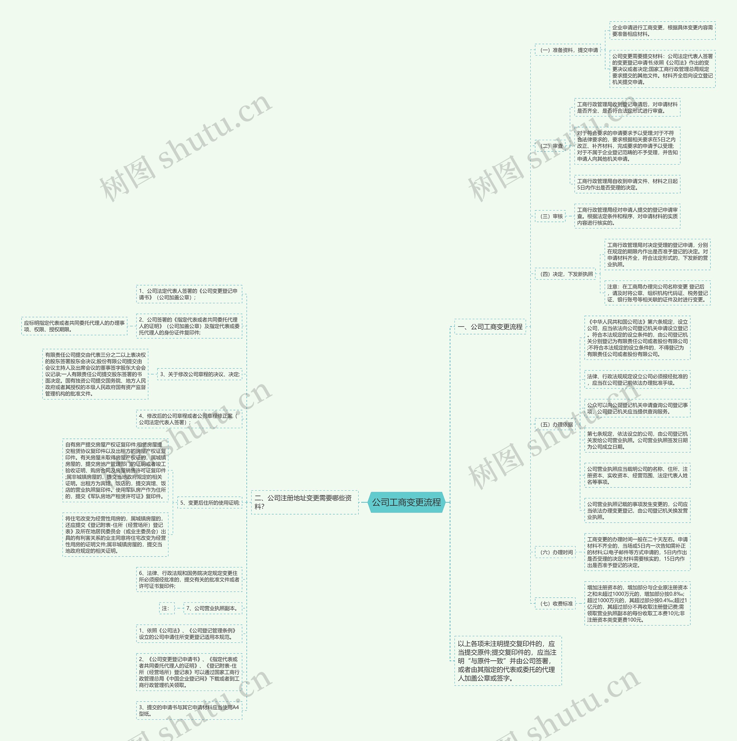 公司工商变更流程 公司工商变更流程
