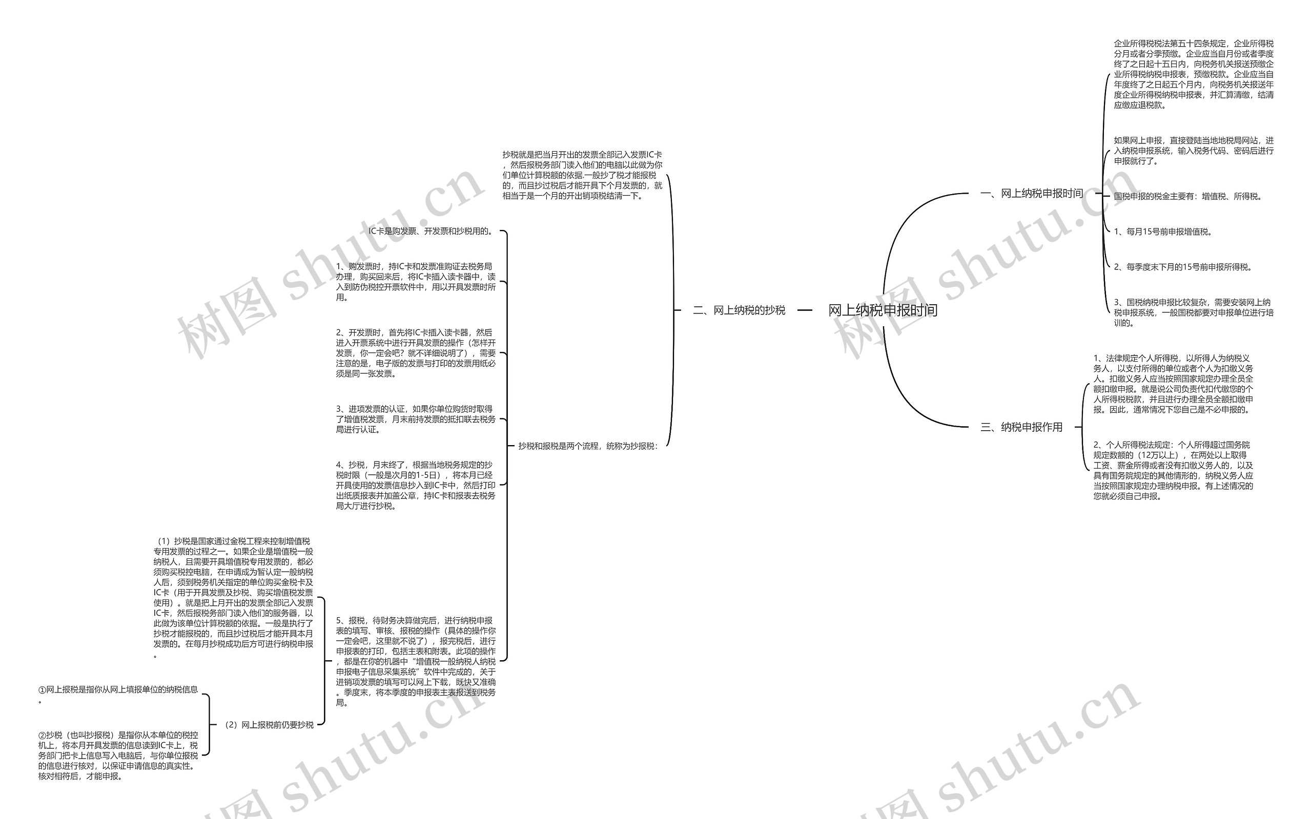 网上纳税申报时间思维导图
