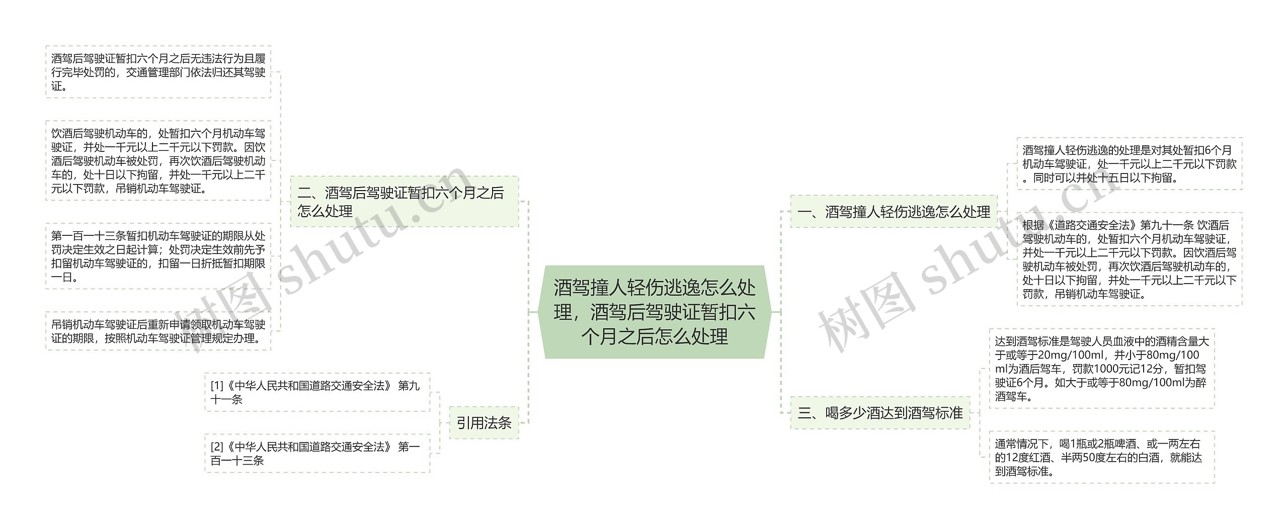 酒驾撞人轻伤逃逸怎么处理，酒驾后驾驶证暂扣六个月之后怎么处理