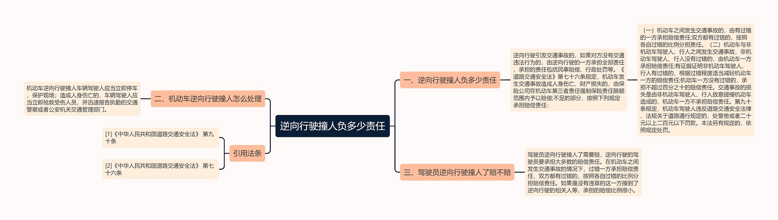 逆向行驶撞人负多少责任