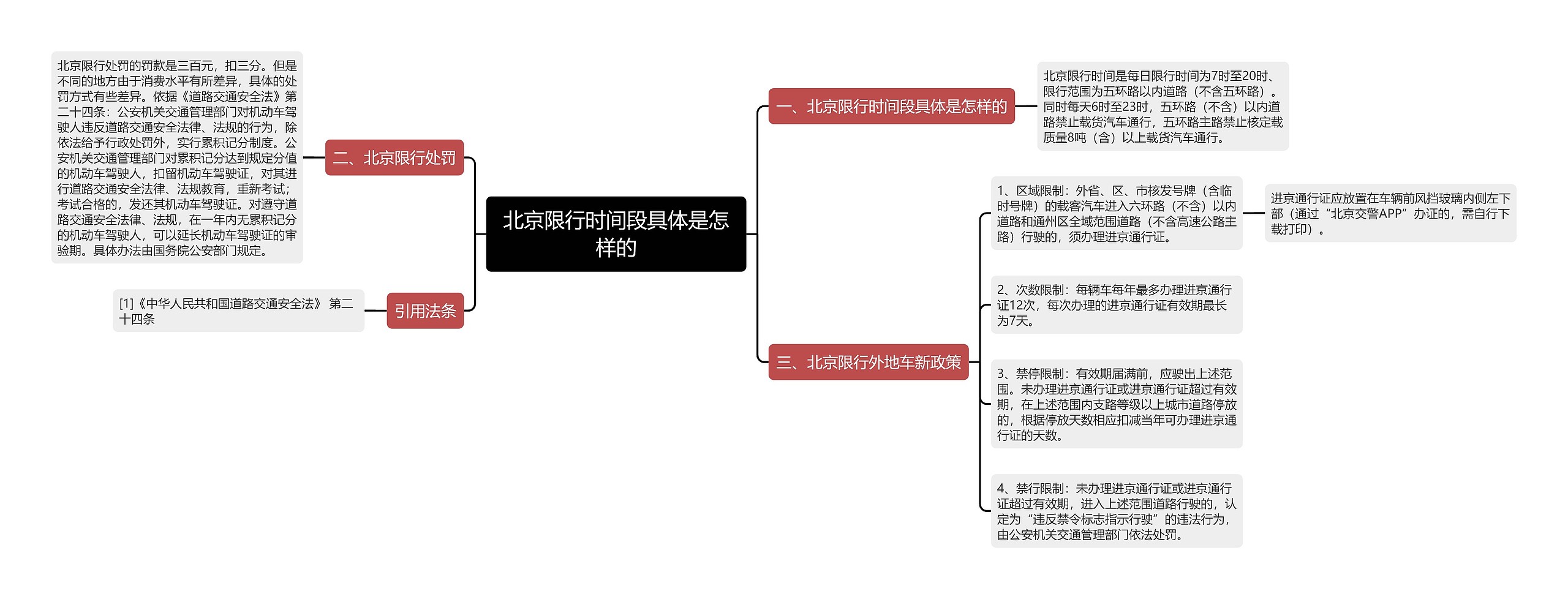 北京限行时间段具体是怎样的