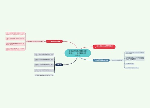 新交通法56条违章停车罚款多少,一般违章停车罚款多少 新交通法56条违章停车罚款多少,一般违章停车罚款多少