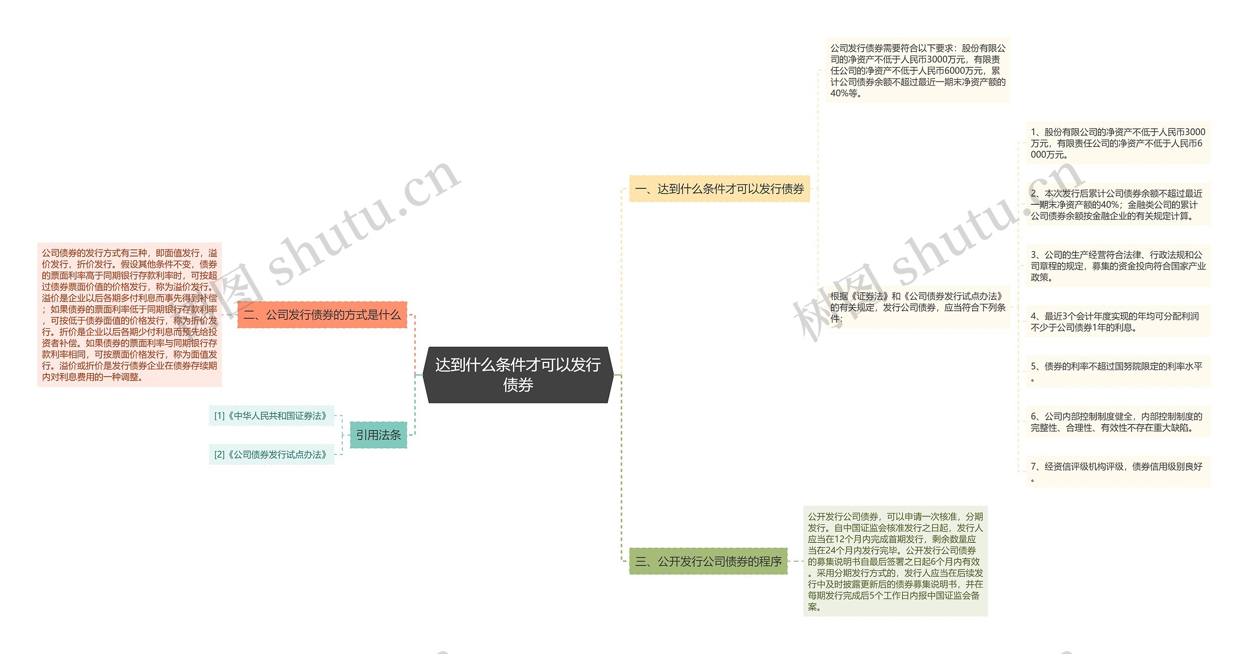 达到什么条件才可以发行债券思维导图