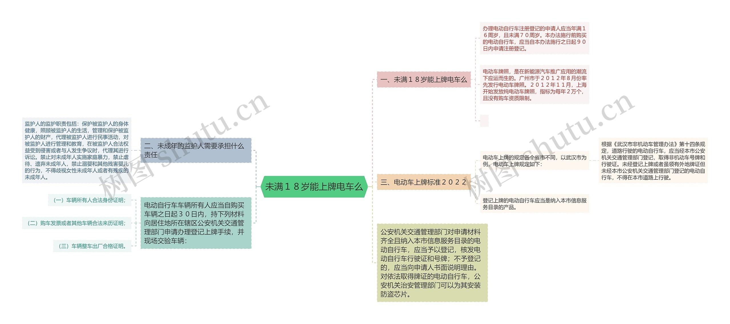 未满１８岁能上牌电车么思维导图