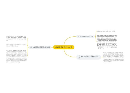 成都限号处罚怎么处理