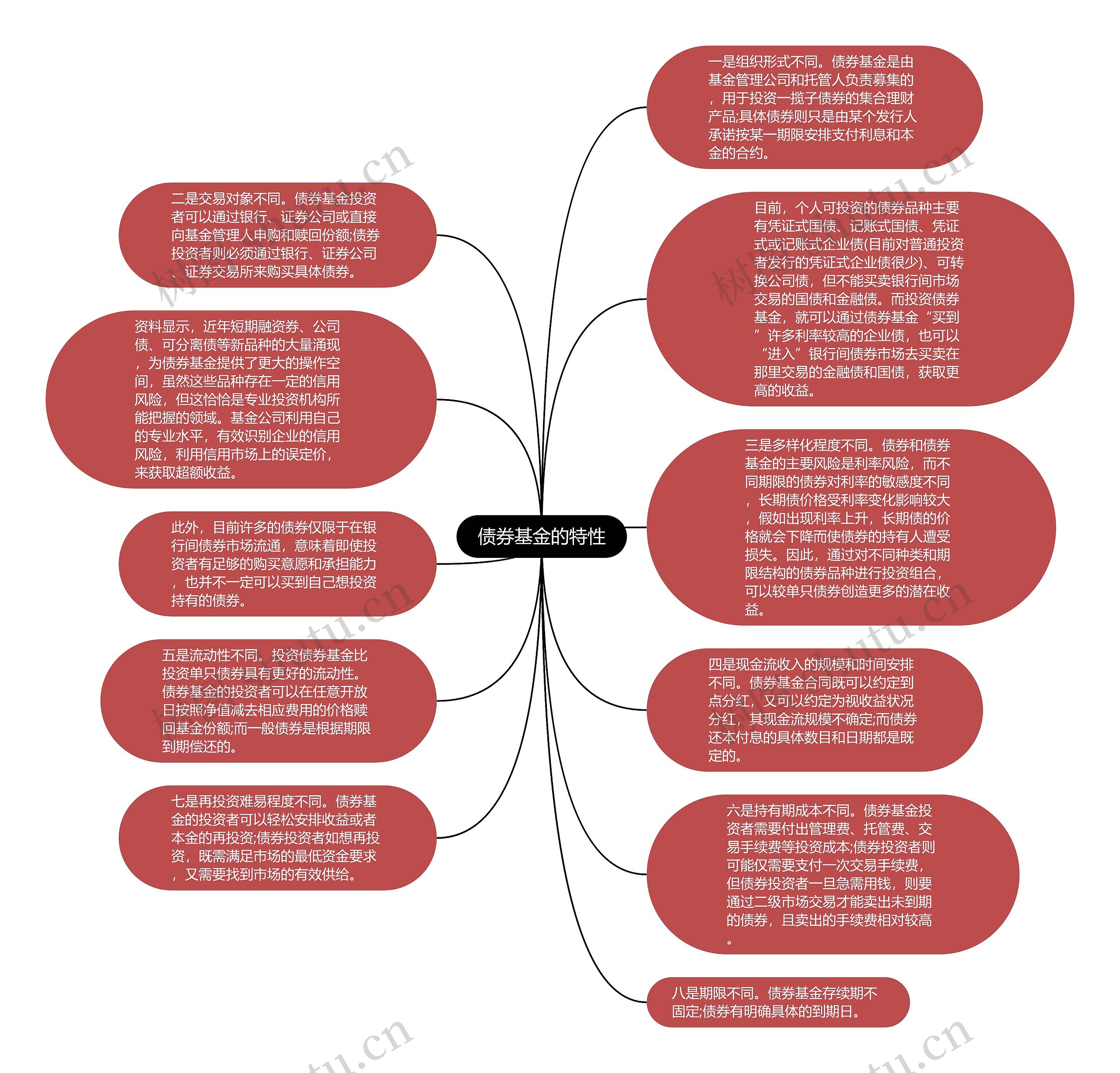 债券基金的特性