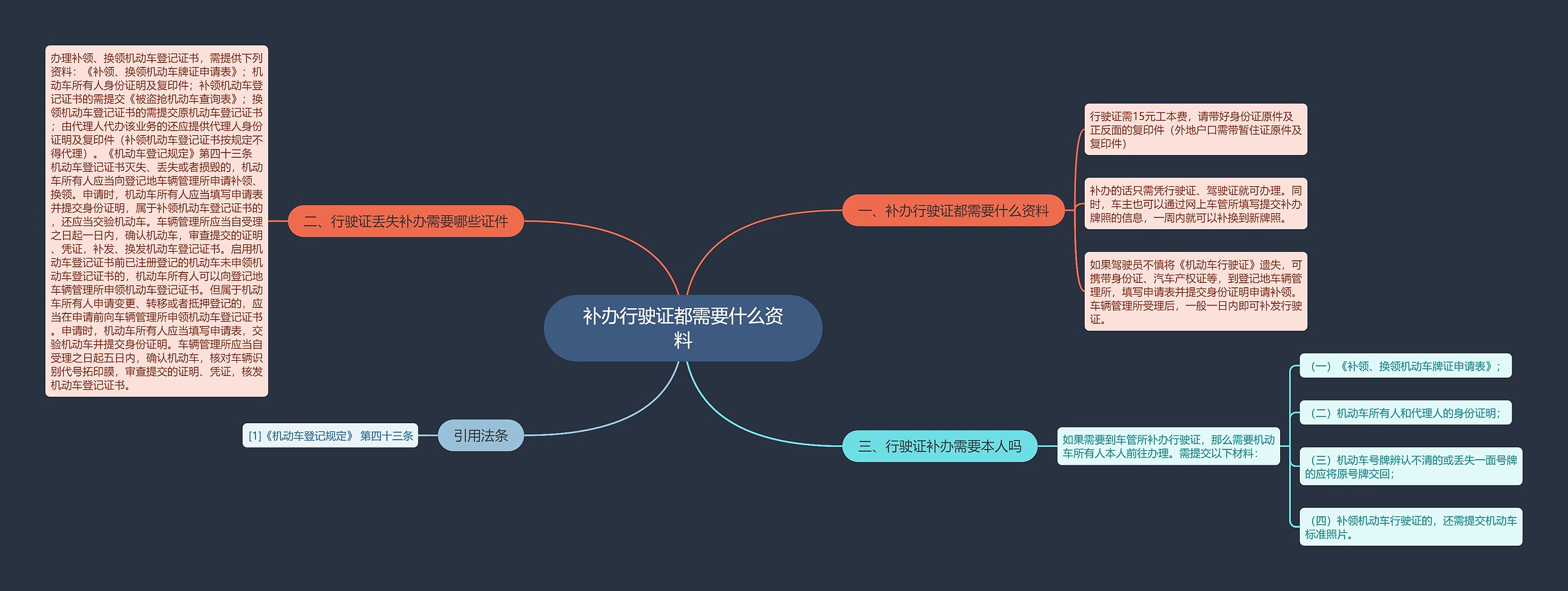 补办行驶证都需要什么资料思维导图