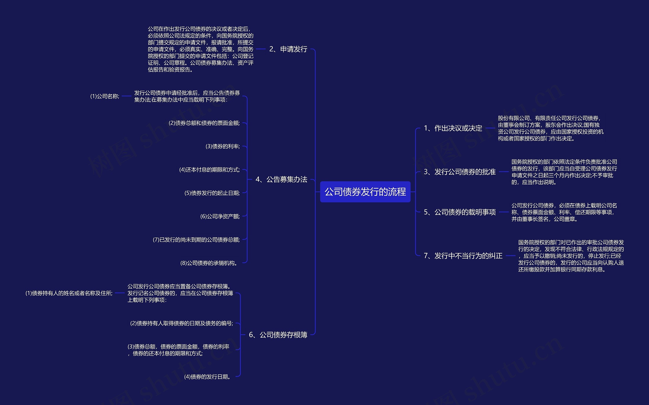 公司债券发行的流程思维导图