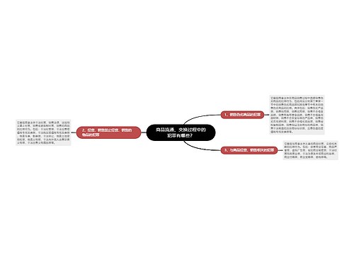 商品流通、交换过程中的犯罪有哪些？