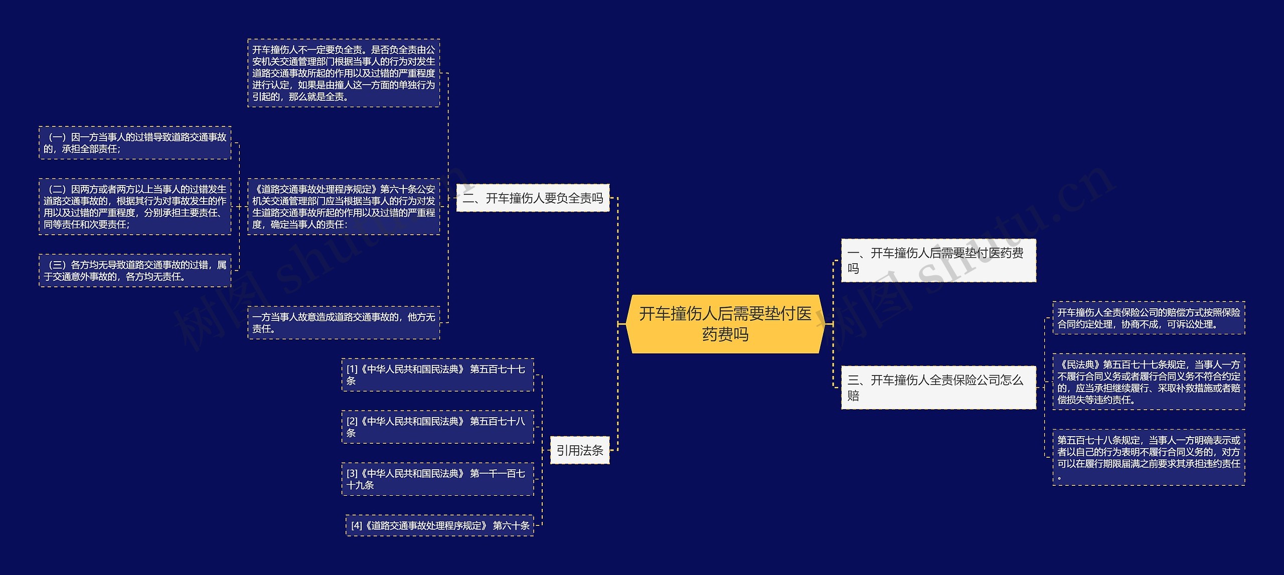 开车撞伤人后需要垫付医药费吗 开车撞伤人后需要垫付医药费吗
