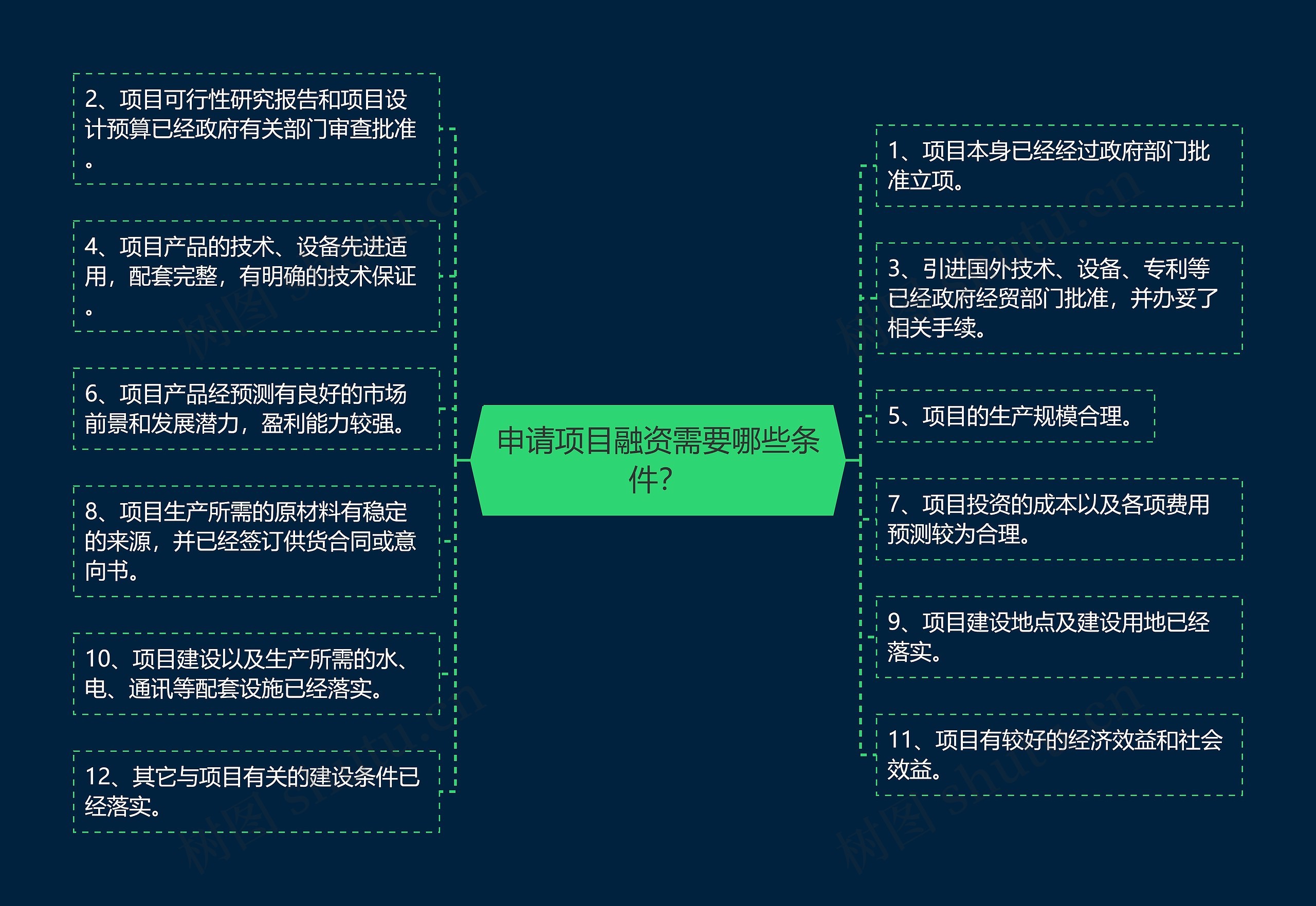 申请项目融资需要哪些条件？思维导图