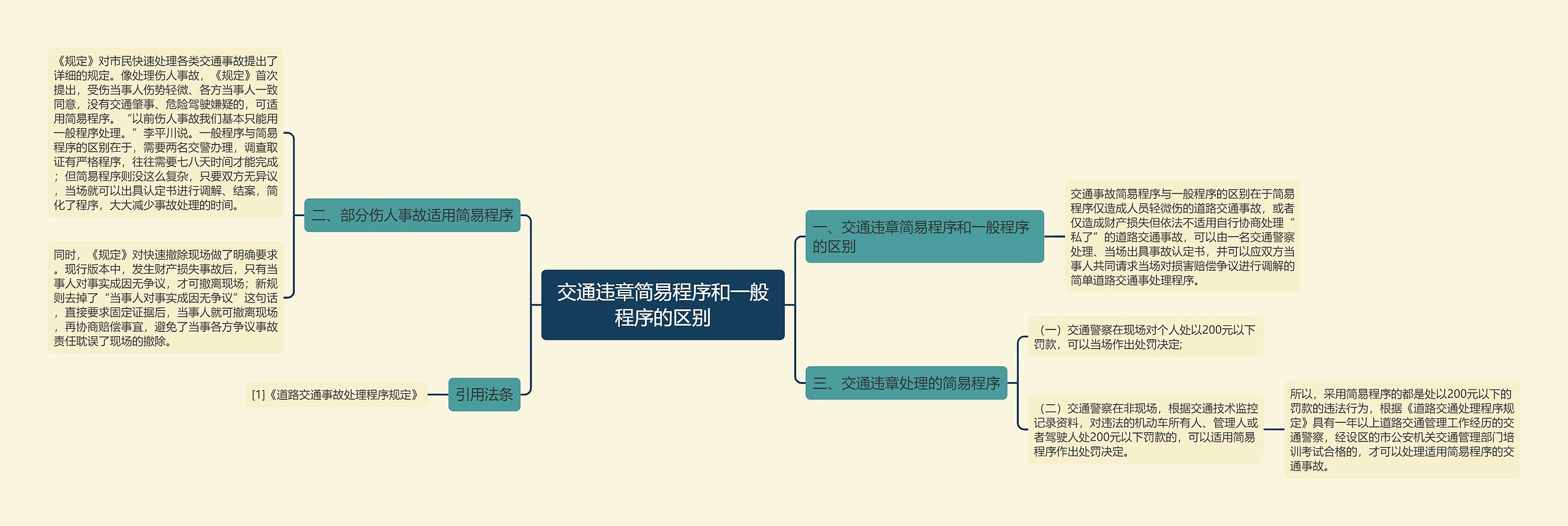 交通违章简易程序和一般程序的区别思维导图