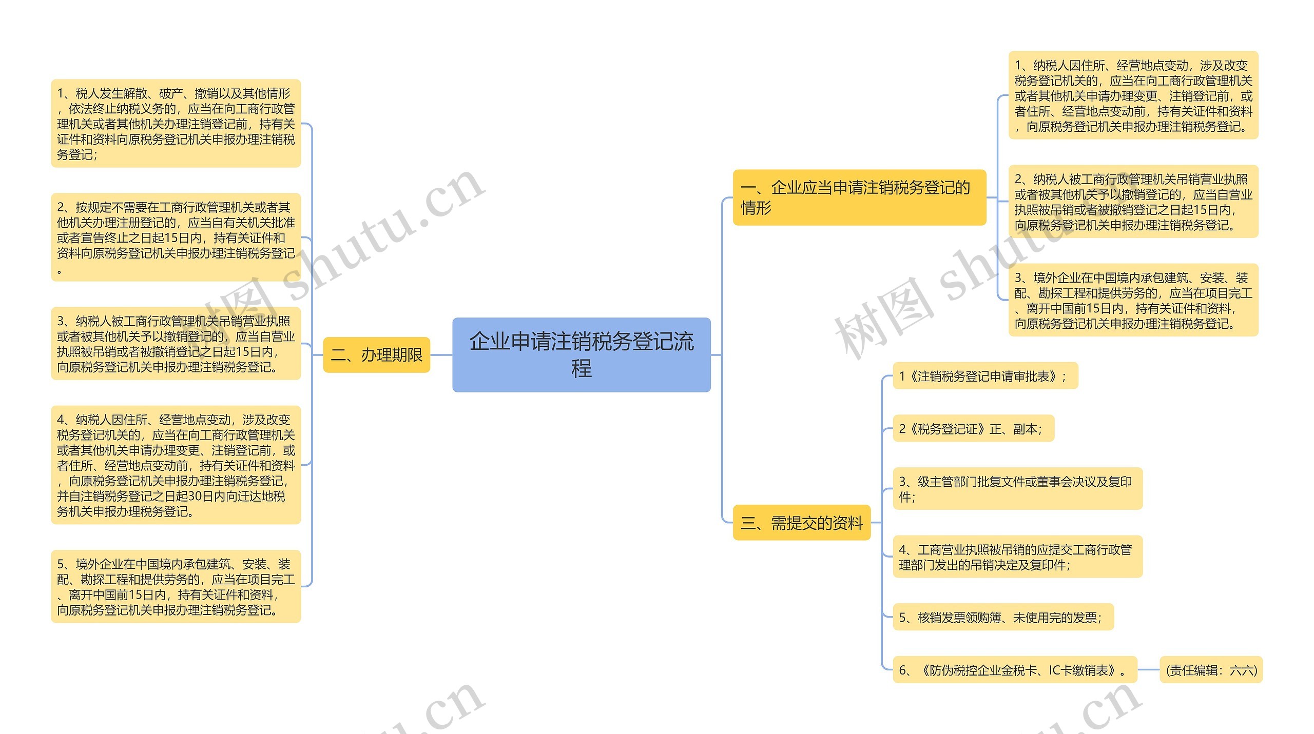 企业申请注销税务登记流程 企业申请注销税务登记流程